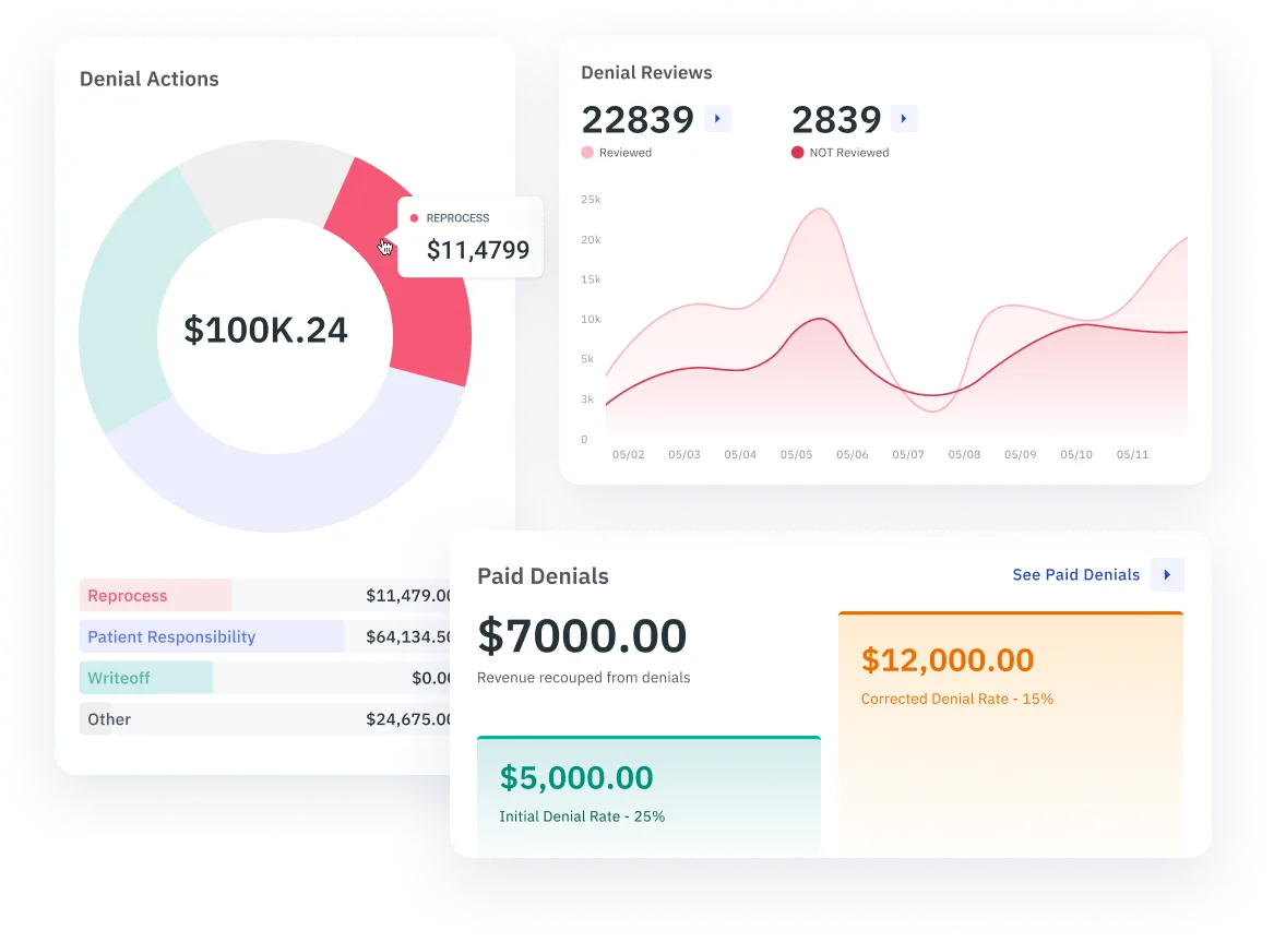 Remit AI denial and adjustment analysis